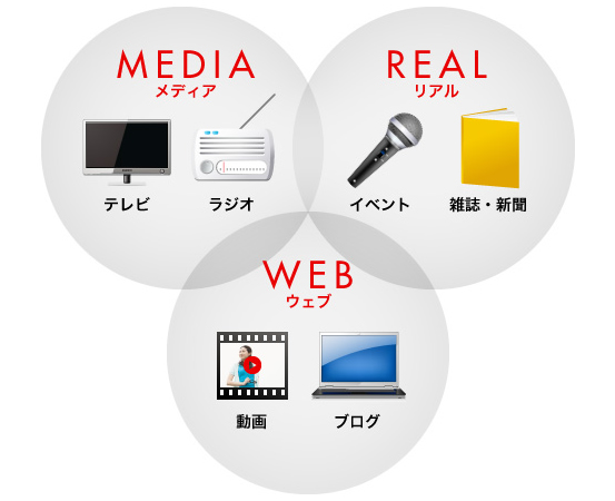 キャスティング提案領域