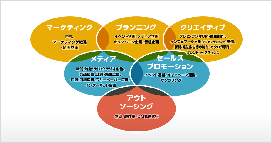 図