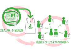 レジ袋封入広告